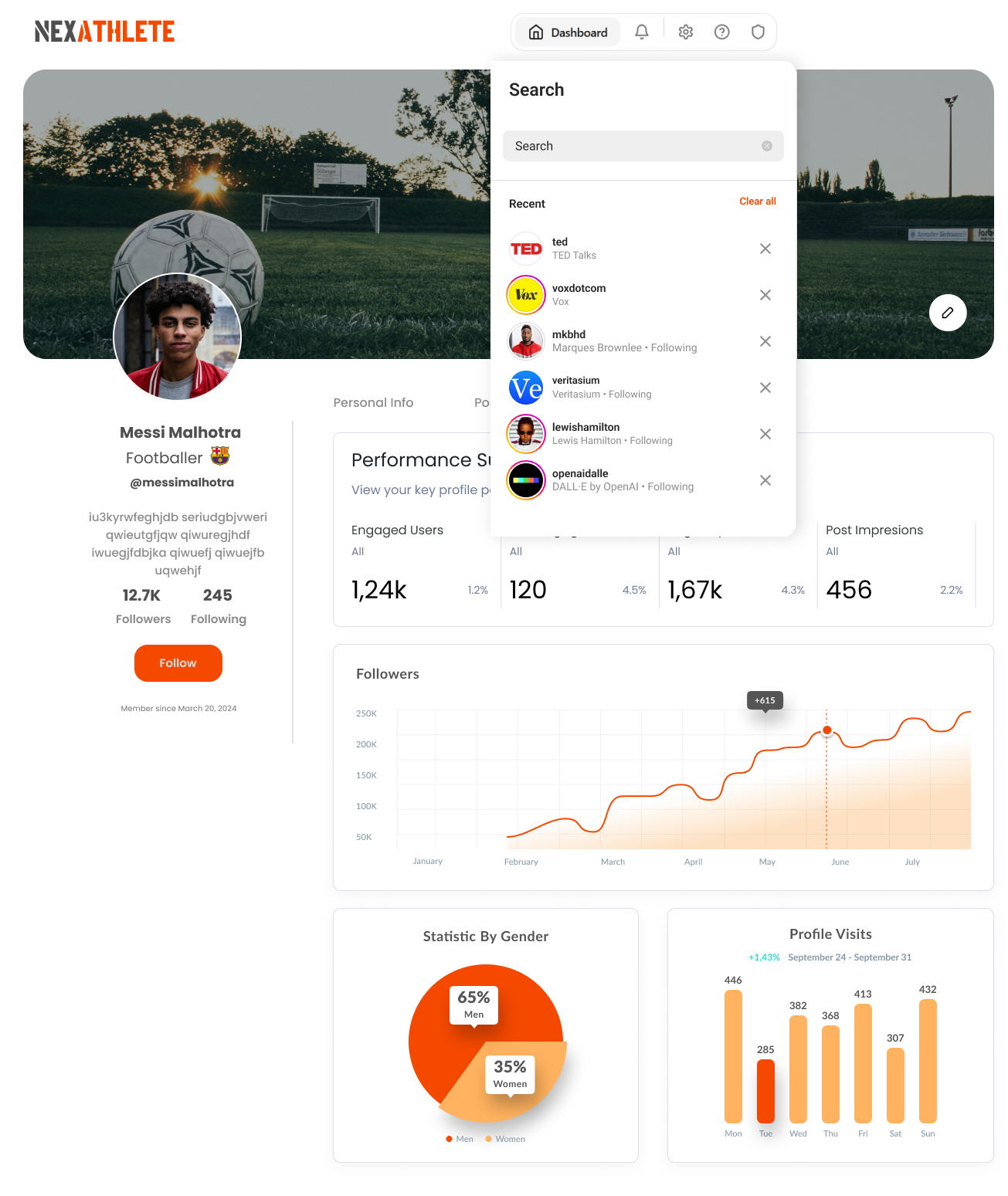 NexAthlete analytics dashboard